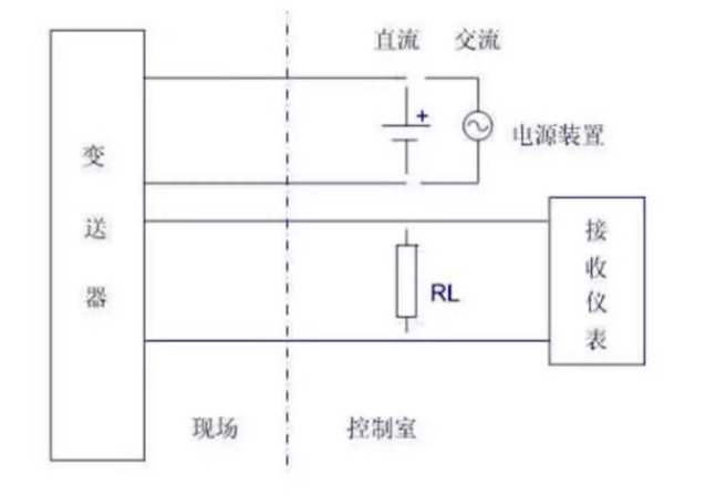 是兩線制？是四線制？